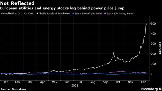 Power Price Surge May Boost European Utilities, Barclays Says