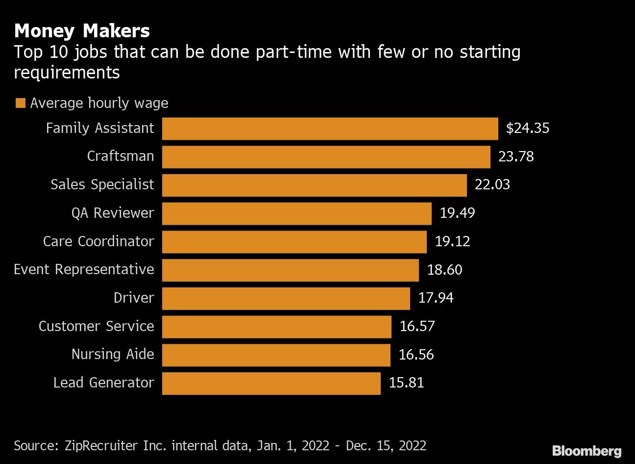 15 Side Jobs to Make Extra Money