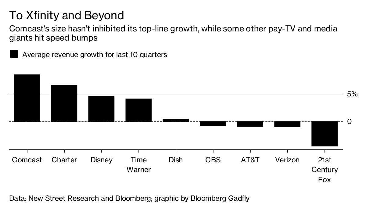 NBCUniversal's Steve Burke Gets Small Pay Bump in 2017, Comcast's