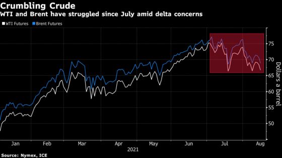 Oil Slumps With Delta Variant Surge Threatening Global Demand