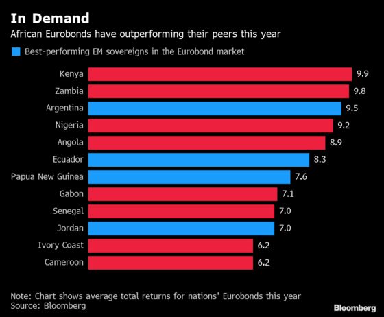 Africa's Back in Vogue as Eurobond Investors Lap Up High Yields