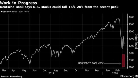 Strategist Who Called 2019 Stock Surge Sees Possible S&P Bear Market