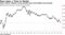 Value returns weakest versus growth since tech bubble was bursting