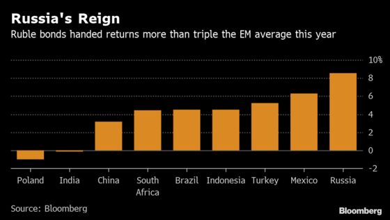 Top Returns Don't Make Russia's Bonds Any Less ‘Unanalyzable’