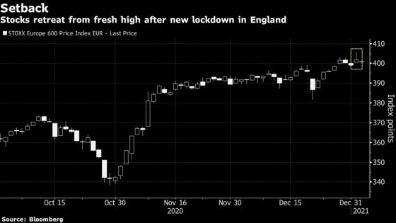 European Stocks Drop as Rising Virus Cases Prompt Tighter Curbs