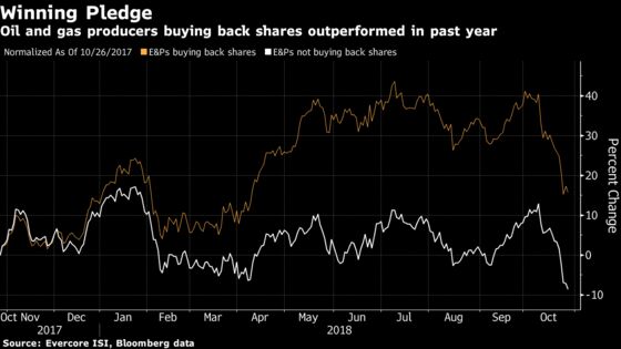 These Charts Show Shale Is Struggling to Grow the Right Way