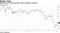 Stocks slid in fourth quarter amid recession concerns