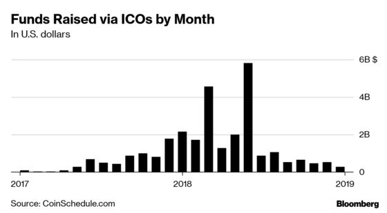 ICOs Alive and Well as Crypto Startups Go After Wealthy Buyers