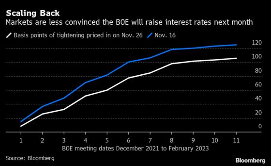 Covid Risks Can Still Derail U.K. Recovery, BOE’s Pill Says