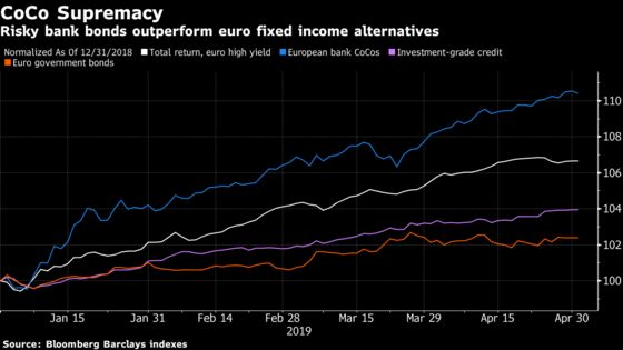 ECB ‘Bully’ Forces Credit-Risk Scramble, Says JPMorgan’s Michele