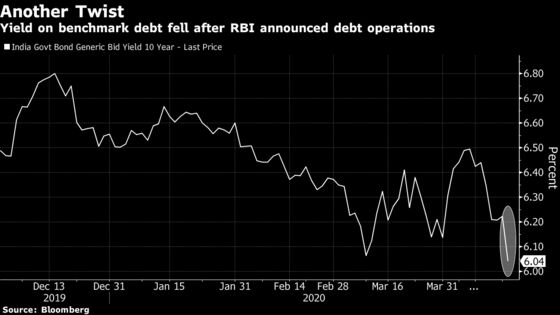 Operation Twist Returns to Send India’s Bond Yields Plunging