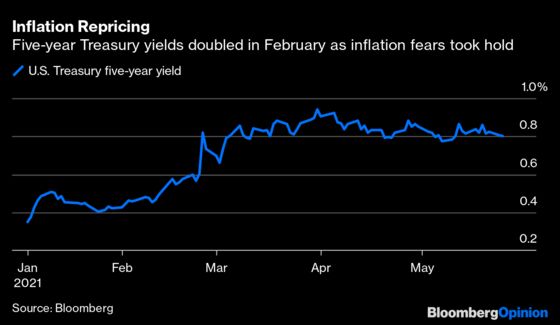 The Fed Is Suffering From Tantrum Paranoia
