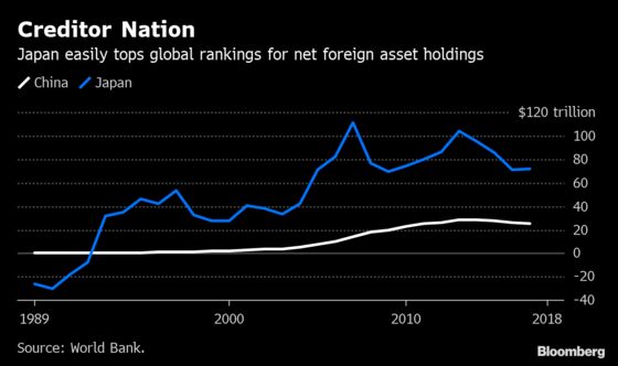 Japan's New Era Comes After Three Decades of Economic Change