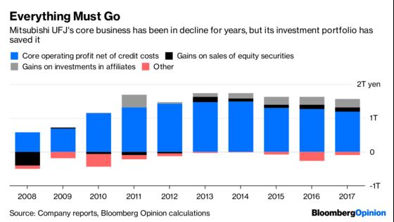 Mitsubishi UFJ Hopes Australia Can Break the Growth Trap