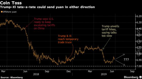 Yuan Traders Look to Trump-Xi Meeting to Seal Currency's Course