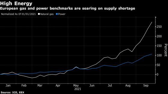 U.K. Energy Supplier Collapse Affects 1.5 Million Households