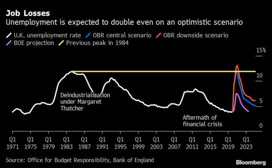 Bank of England Chief Economist Warns Against Extending Furlough Program