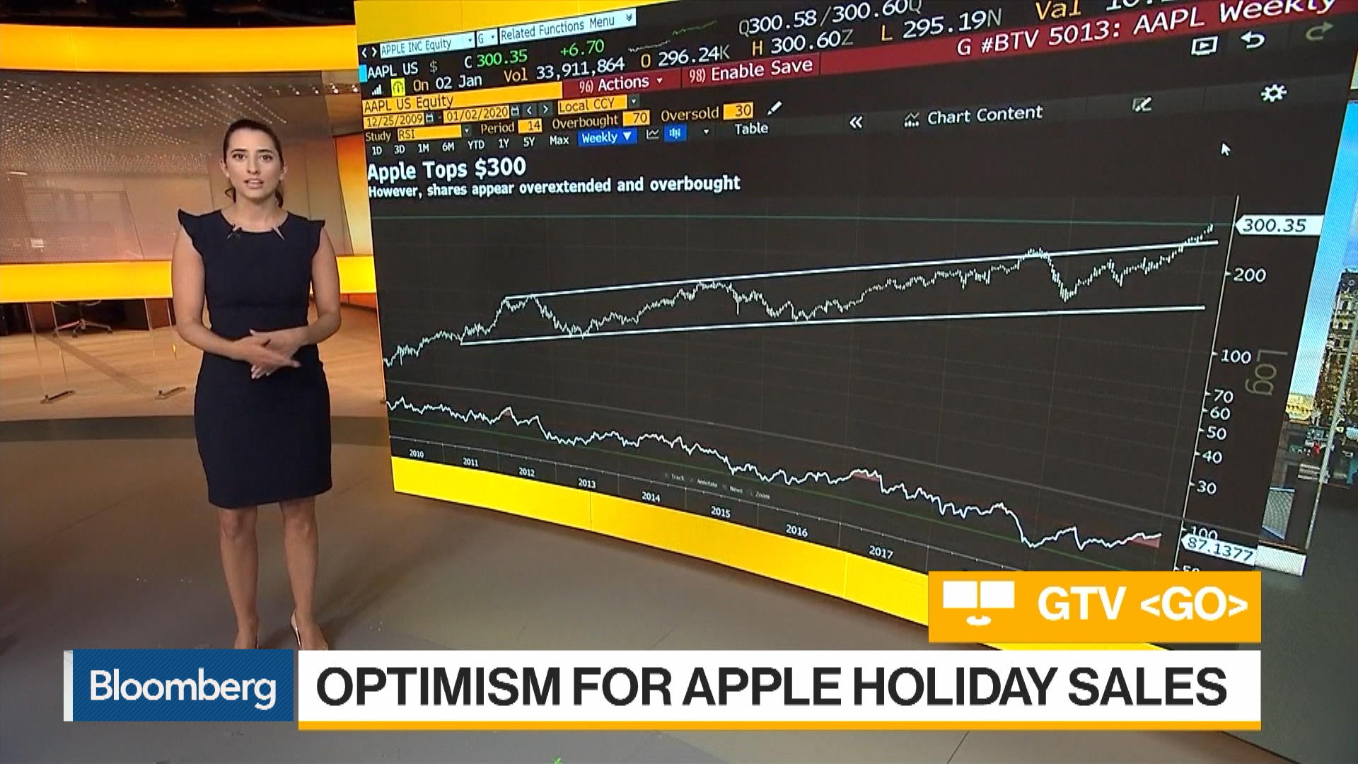 Watch Apple Shares Top $300 - Bloomberg