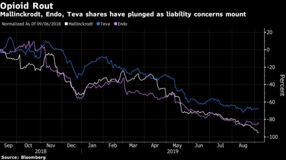 Opioid Crisis Fallout Earns Short-Sellers an $880 Million Payday