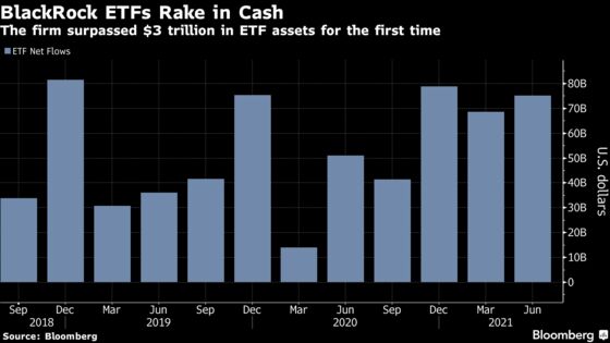 BlackRock’s Fink Raises Salaries 8% While He Eyes Inflation