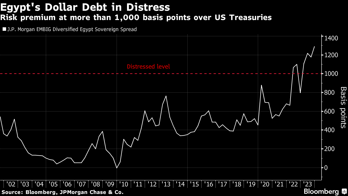 Washington Commanders Sale Shows Private Equity, Hedge Funds Gaining NFL  Status - Bloomberg