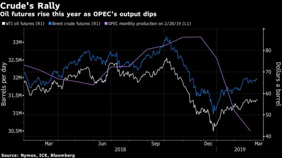 Oil Hits 2019 High as U.S. Inventories Show a Tightening Market