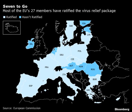 Euro-Skeptic Poland Gives Green Light to EU Virus Relief Package