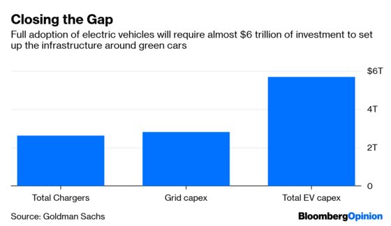 China's Closing the $6 Trillion Electric-Car Gap