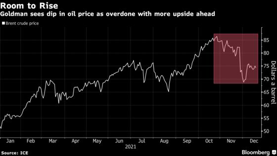 Goldman Says $100 Oil Possible as Record Demand Outpaces Supply