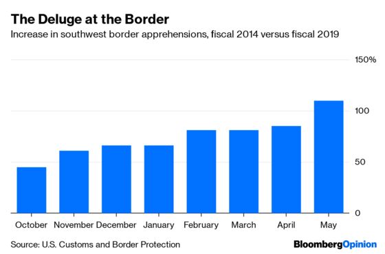 Southern Border Crisis Will End When Central America Prospers