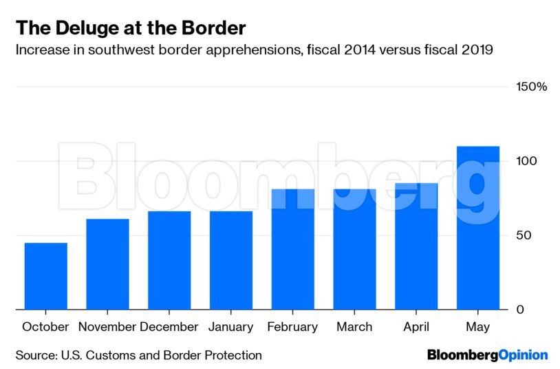 The Deluge at the Border