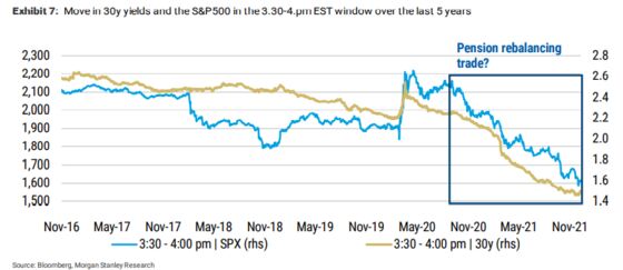 At 3 p.m., Trading in U.S. Bond Futures Jumps Like Clockwork