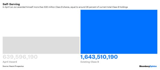 Captain Xiaomi and His Floating Empire, in Charts