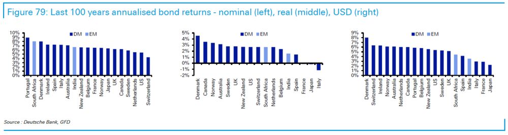 relates to The Coming Age of Disorder Will Favor Commodities