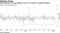 Italy-Germany 10-year tightens most in 6 months on regional election