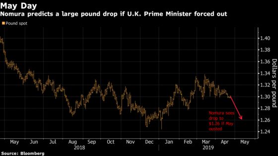 Pound's Fragile Peace Rests on May Keeping Hold of Brexit Reins