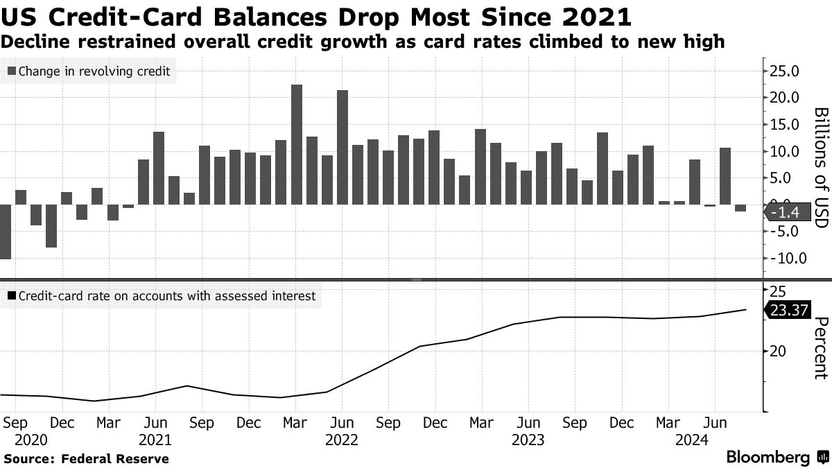 Banks Dropping Rates