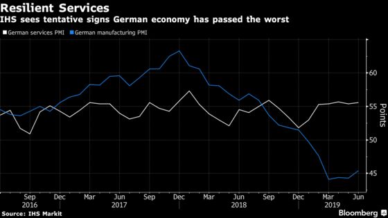 German Economy Gets Lift from Services as Manufacturers Struggle
