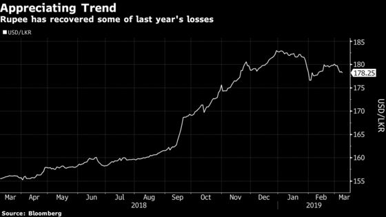 Sri Lanka's $2.4 Billion Bond Sale Will Cover Its 2019 Debt Obligations