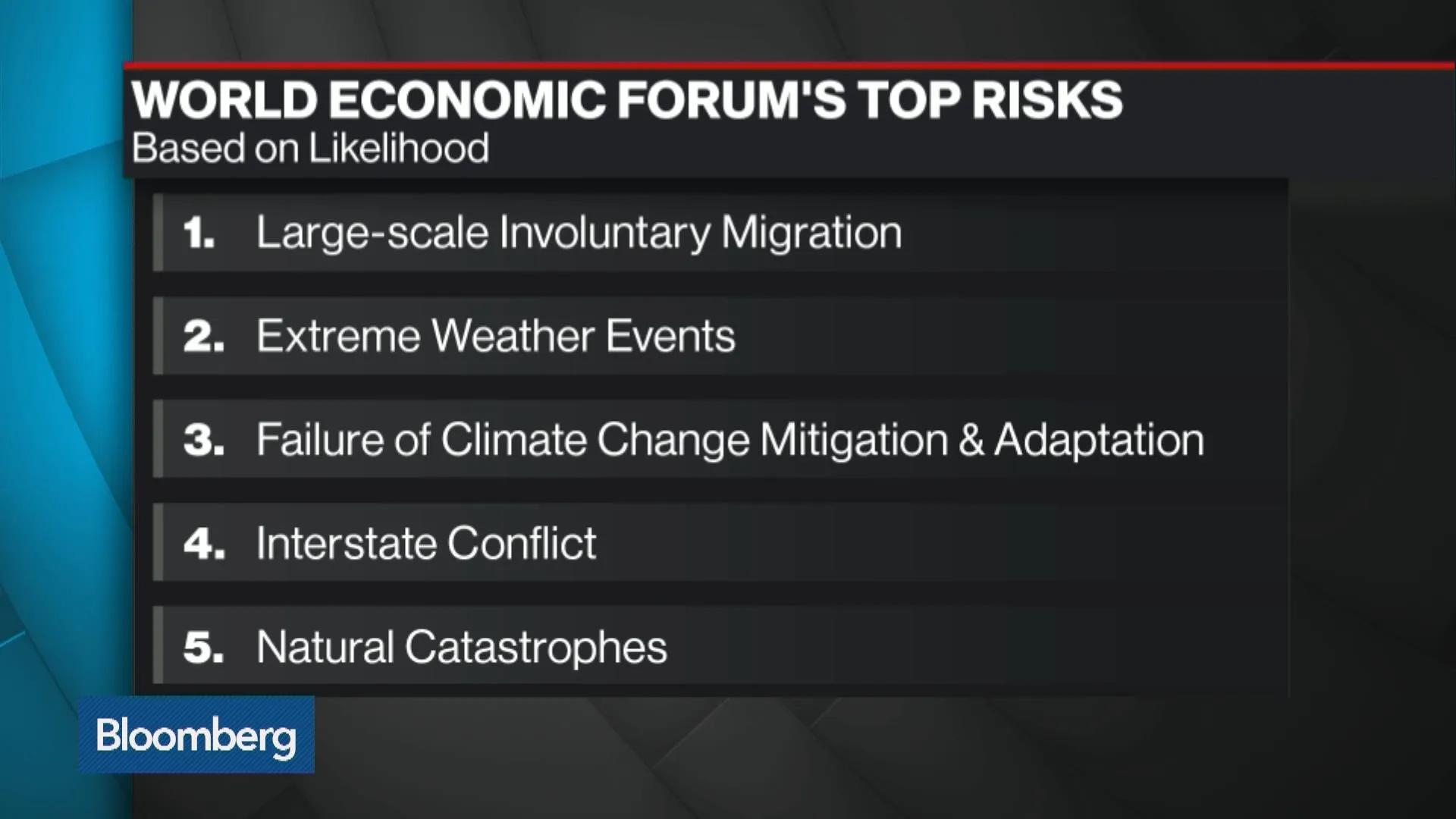 Watch World Economic Forum Outlines Global Risks Ahead of Davos - Bloomberg
