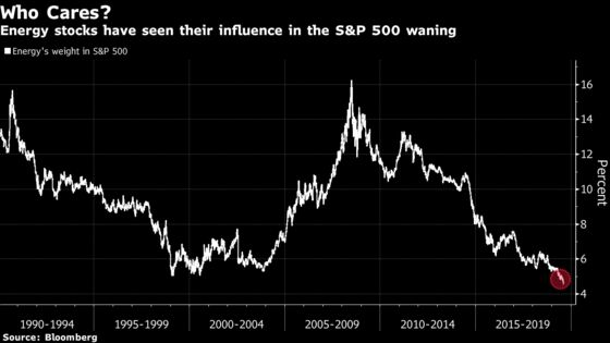 Wall Street’s Most-Loved Stocks Just Can’t Shake Investor Fears