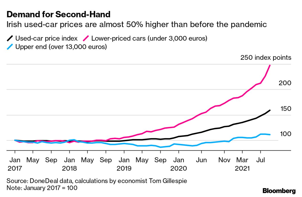 Secondhand News: Economy, Pandemic Create New Role For Pawnshops 