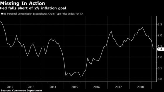 Trump Wants the Fed to Cut Rates. It Just Might If Inflation Softens