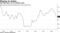 Fed falls short of 2% inflation goal