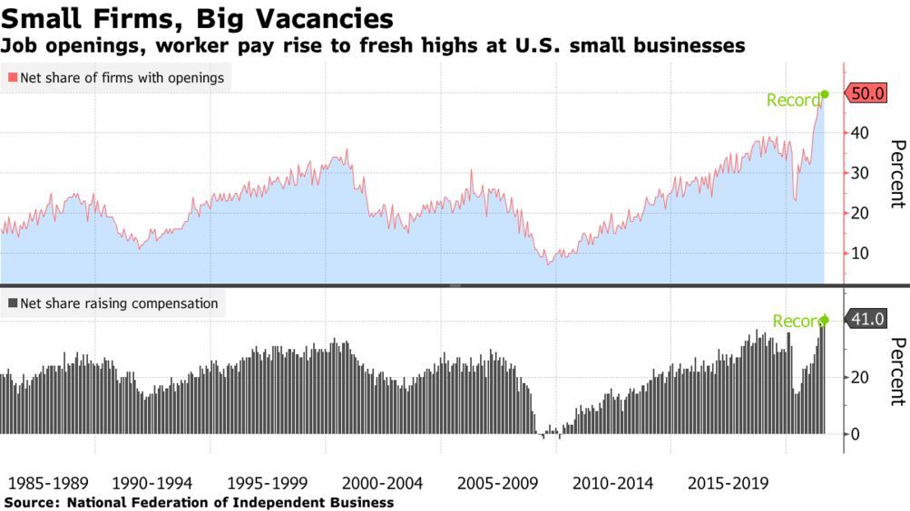 Help Wanted: Half of U.S. Small Businesses Have Unfilled Positions -  Bloomberg