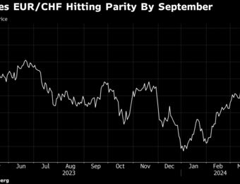 relates to BofA Joins Swiss-Franc Bears Predicting Parity After Rate Shock