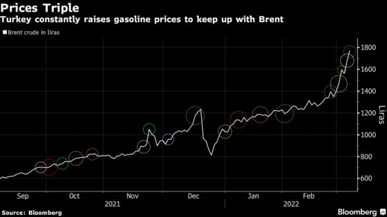 Oil Shock Adds to Erdogan’s Electoral Woes Before 2023 Vote