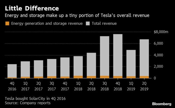 Tesla’s Stagnant Energy Unit Reshuffles Executive Ranks