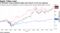 A December surge propelled Apple past Amazon as the top megacap
