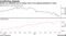 Stocks are climbing even as flatter bond curve signals slowdown to some